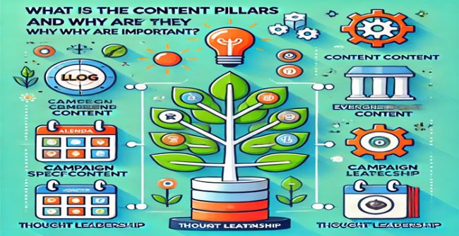 What Are The Content Pillars and Why Are They Important?